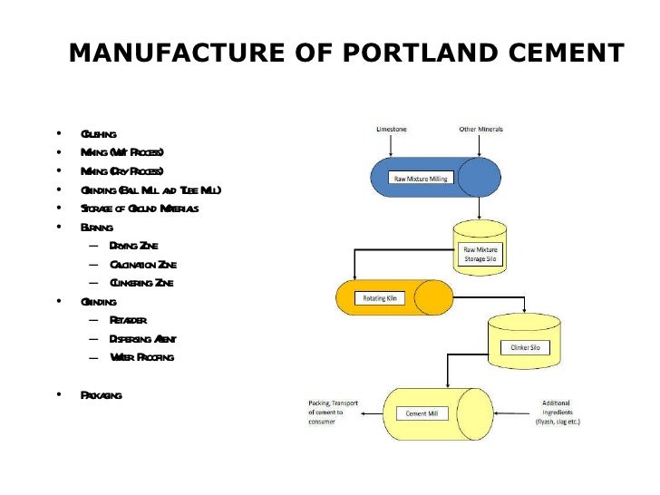 cement manufacturing process ppt